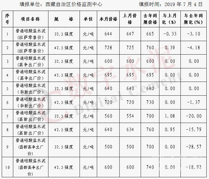 西藏拉萨市2019年6月水泥价格监测表