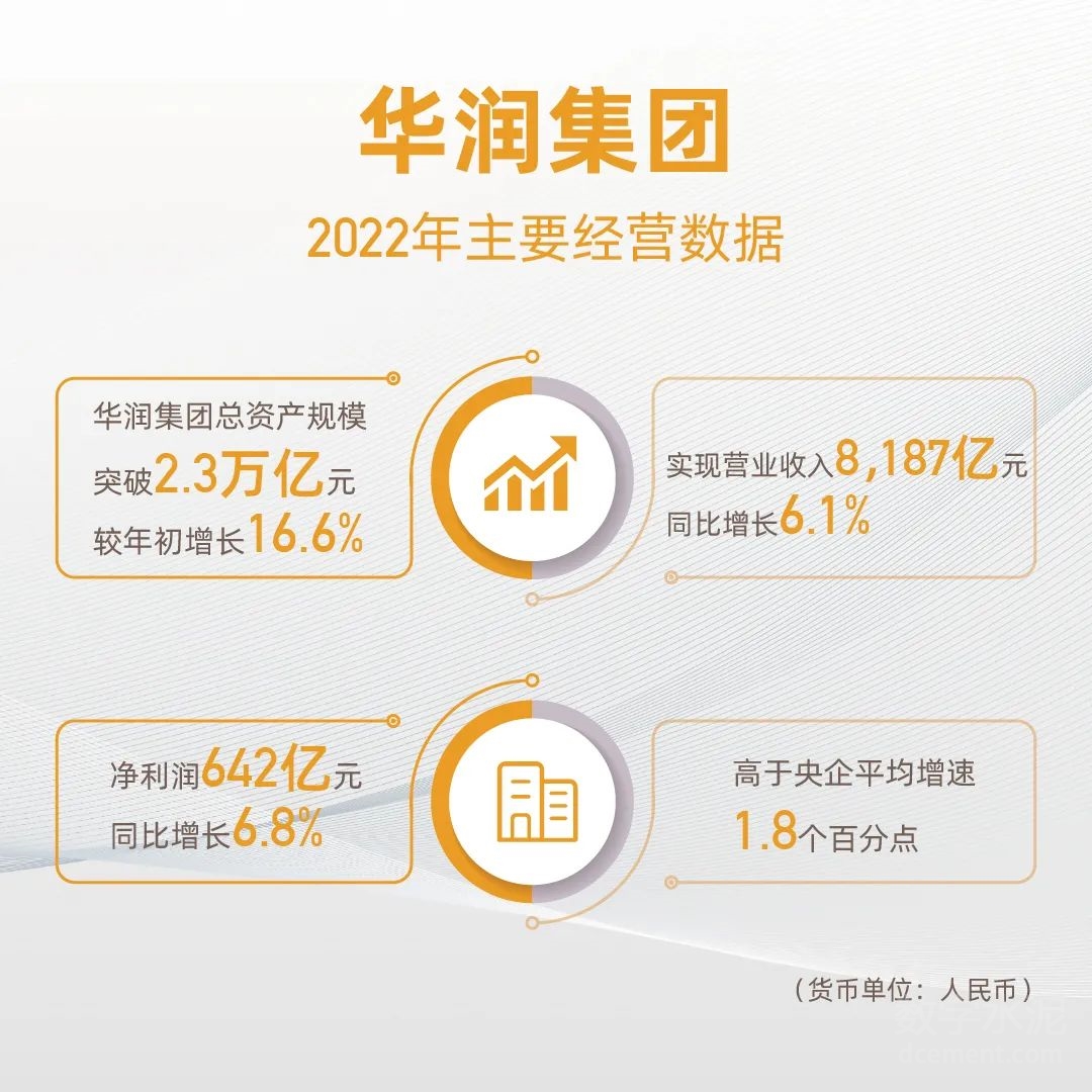 華潤集團2023年工作會召開，提出未來七個方麵重點要求- CCA數字水泥網-水泥行業的信息資訊平台