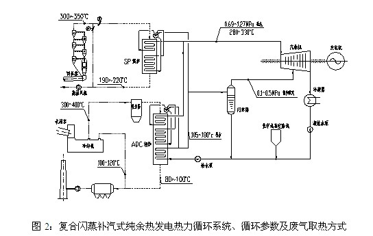 余热发电工艺流程图图片