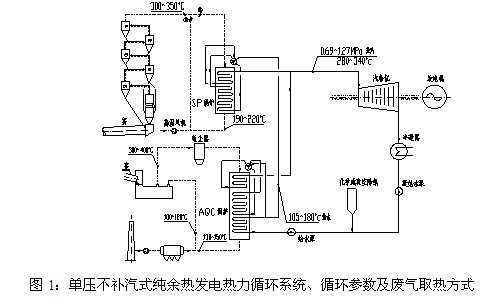 余热发电工艺流程图图片